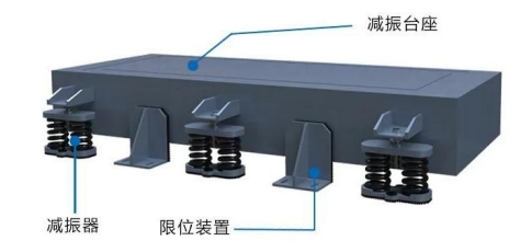 台座加ALJ-12型减振器时，，，搭配限位装置
